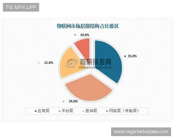 PA视讯的市场现状与未来发展前景分析 PA视讯的市场现状与未来发展前景分析