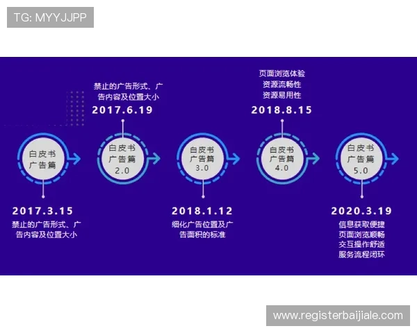 K8视讯用户体验提升指南：优化操作流程与界面设计的实用建议