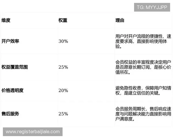 如何快速完成AG真人在线开户流程以及新手必知的开户技巧与注意事项AG真人在线开户流程详解及常见问题解答帮助玩家顺利完成AG真人在线开户的实用指南