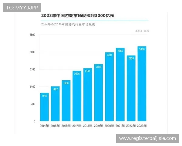 多宝真人在哪个国家拥有最多的玩家群体和市场份额