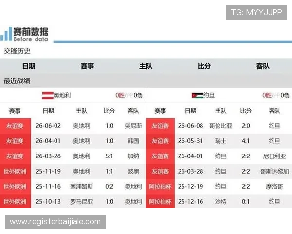 世界杯奥地利对阵约旦比赛前瞻：双方近期状态与战术布局分析
