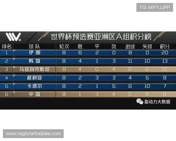 乌兹别克斯坦对哥伦比亚训练动态深度分析助力球迷了解世界杯备战细节 乌兹别克斯坦对哥伦比亚训练动态深度分析助力球迷了解世界杯备战细节